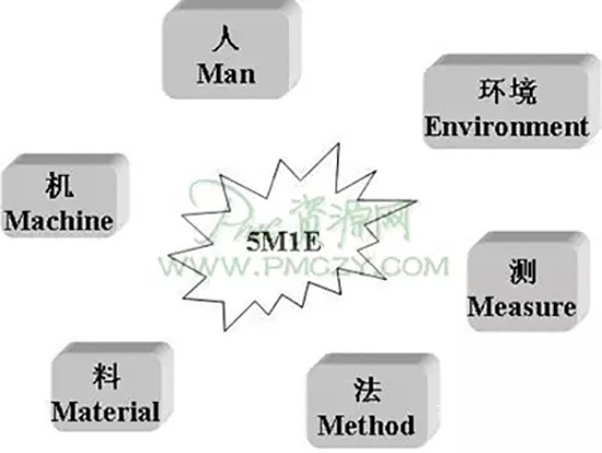 静枫车间生产现场管理办法