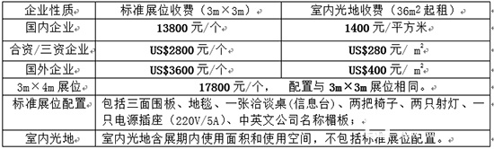 CSDE-2018第九届中国(上海)国际门业展览会