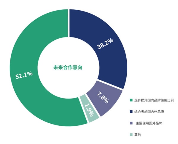 国产品牌支持率过半！全国首份木工胶粘剂行业白皮书都写了啥